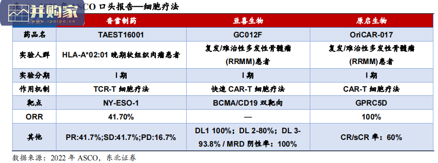 2022ASCO大会复盘报告:以临床价值为导向看中国创新药未来潜力(55页)-第1张图片 2022ASCO大会复盘报告:以临床价值为导向看中国创新药未来潜力(55页)-第1张图片