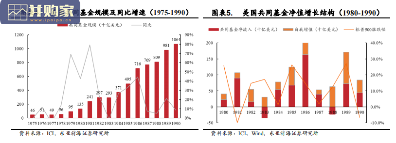 养老金行业报告:美国养老金是如何驱动共同基金市场繁荣的(52页)-第1张图片 养老金行业报告:美国养老金是如何驱动共同基金市场繁荣的(52页)-第1张图片