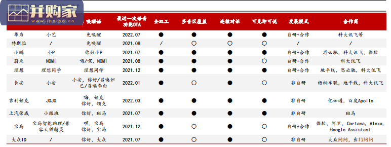 华为智能座舱行业研究报告:问界M7软件,问界车机(21页)-第1张图片 华为智能座舱行业研究报告:问界M7软件,问界车机(21页)-第1张图片