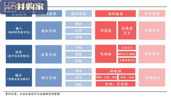 扫地机器人行业报告:技术框架(35页)-第1张图片 扫地机器人行业报告:技术框架(35页)-第1张图片