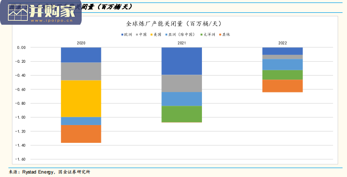 石油化工行业报告:炼厂(26页)-第1张图片 石油化工行业报告:炼厂(26页)-第1张图片