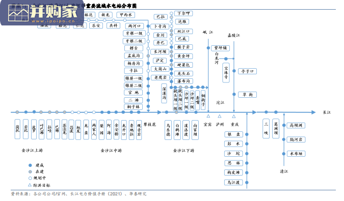 发电行业报告:水电、抽水储能(32页)-第1张图片 发电行业报告:水电、抽水储能(32页)-第1张图片