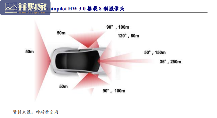 人形机器人行业深度报告:特斯拉机器人,特斯拉Optimus(28页)-第1张图片 人形机器人行业深度报告:特斯拉机器人,特斯拉Optimus(28页)-第1张图片