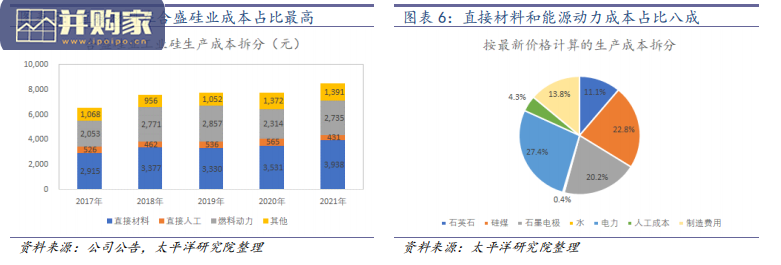 中药配方颗粒行业报告(32页)-第1张图片 中药配方颗粒行业报告(32页)-第1张图片