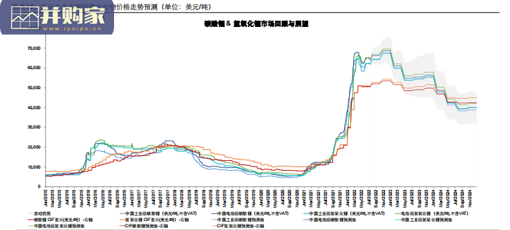 全球锂资源行业发展前景展望报告(29页)-第1张图片 全球锂资源行业发展前景展望报告(29页)-第1张图片