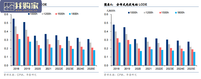 光伏行业报告:光储,光伏储能(72页)-第1张图片 光伏行业报告:光储,光伏储能(72页)-第1张图片