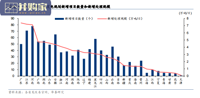 垃圾焚烧行业报告(29页)-第1张图片 垃圾焚烧行业报告(29页)-第1张图片