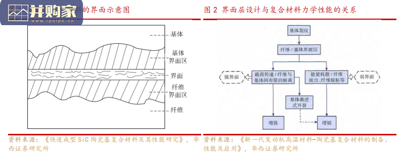 高温结构材料行业报告：碳化硅纤维（SiC）、陶瓷基复合材料（CMC）（36页）-第1张图片
