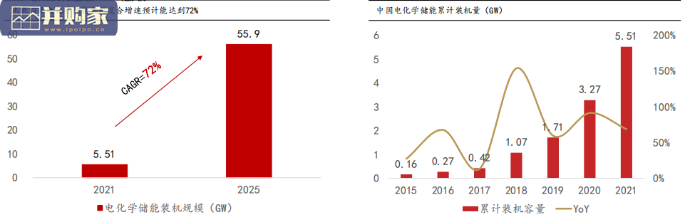储能信息化行业报告:储能IT(48页)-第1张图片 储能信息化行业报告:储能IT(48页)-第1张图片