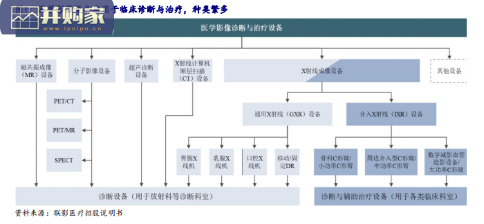 医疗器械行业报告:从联影医疗看创新推动国内医学影像产业向高端市场突破(39页)-第1张图片 医疗器械行业报告:从联影医疗看创新推动国内医学影像产业向高端市场突破(39页)-第1张图片