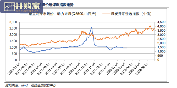 煤炭开采行业报告:煤炭增产保供政策运行框架及对供给的影响(31页)-第1张图片 煤炭开采行业报告:煤炭增产保供政策运行框架及对供给的影响(31页)-第1张图片
