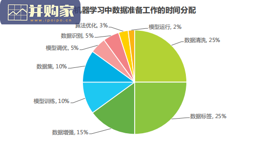 中国数智融合发展研究报告(32页)-第1张图片 中国数智融合发展研究报告(32页)-第1张图片