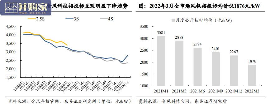 风电设备行业报告：从装机量提升和盈利拐点看下半年风电投资机会（45页）-第1张图片