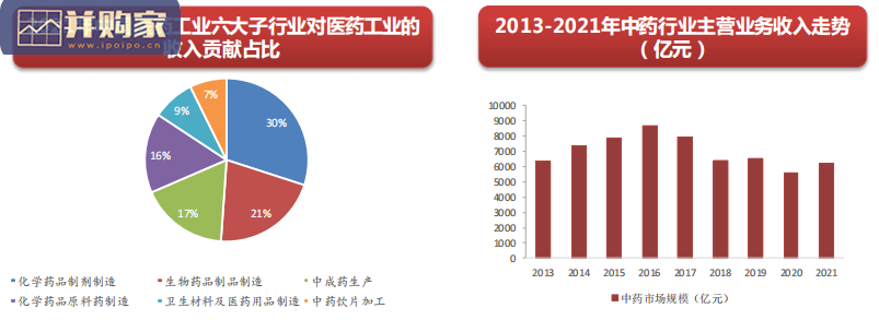 中药行业报告:投资逻辑全图谱(95页)-第1张图片 中药行业报告:投资逻辑全图谱(95页)-第1张图片