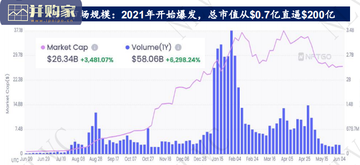 NFT行业报告(39页)-第1张图片 NFT行业报告(39页)-第1张图片