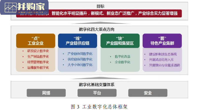 广东省数字经济发展指引1.0(186页)-第1张图片 广东省数字经济发展指引1.0(186页)-第1张图片