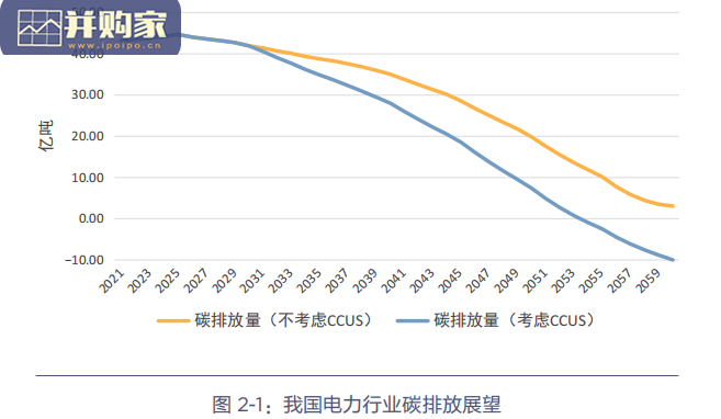 新能源为主体的新型电力系统的内涵与展望报告(56页)-第1张图片 新能源为主体的新型电力系统的内涵与展望报告(56页)-第1张图片
