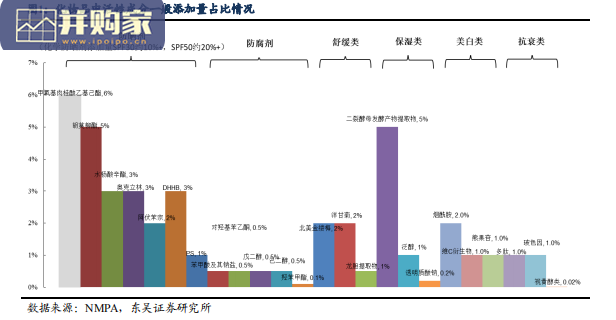 防晒剂行业报告:物理防晒剂、化学防晒剂、UVB、UVA(26页)-第1张图片 防晒剂行业报告:物理防晒剂、化学防晒剂、UVB、UVA(26页)-第1张图片