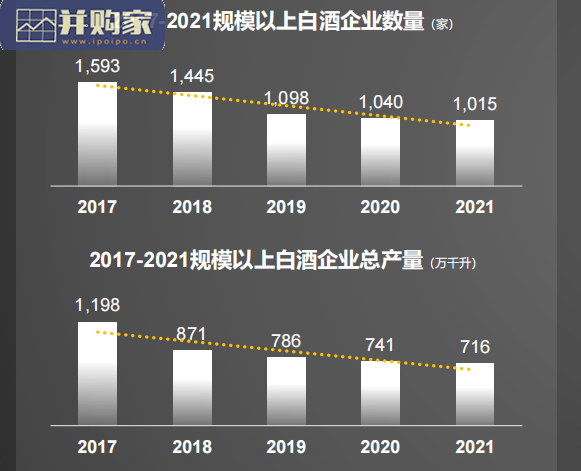 酱香酒趋势报告(33页)-第1张图片 酱香酒趋势报告(33页)-第1张图片