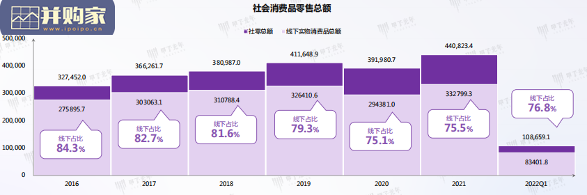快消品行业线下分销链路数字化转型报告(73页)-第1张图片 快消品行业线下分销链路数字化转型报告(73页)-第1张图片