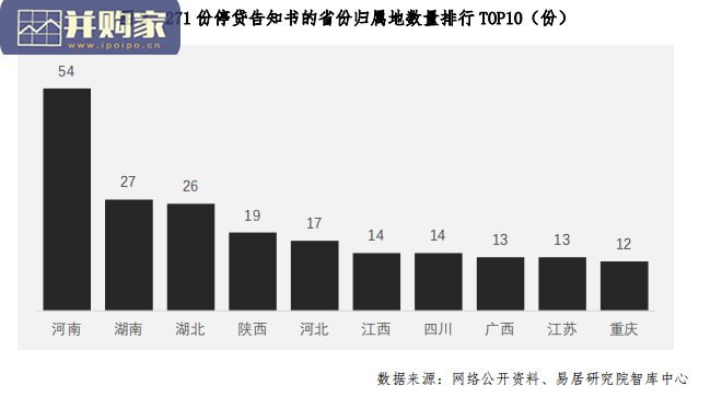 2022年全国烂尾楼研究报告(9页)-第1张图片 2022年全国烂尾楼研究报告(9页)-第1张图片