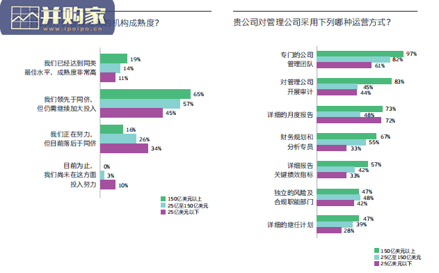 全球私募股权调研报告(28页)-第1张图片 全球私募股权调研报告(28页)-第1张图片