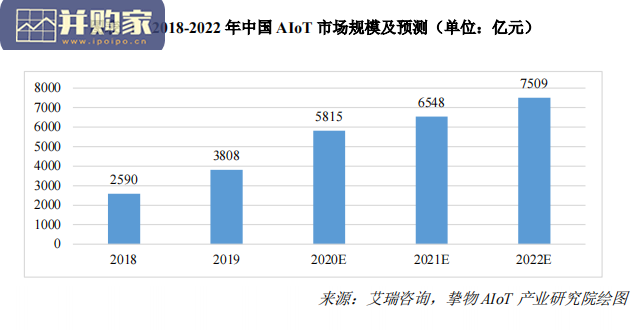 中国AloT产业全景图谱报告（228页）-第1张图片