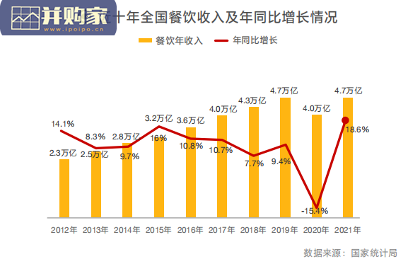 中国餐饮加盟行业白皮书(41页)-第1张图片 中国餐饮加盟行业白皮书(41页)-第1张图片