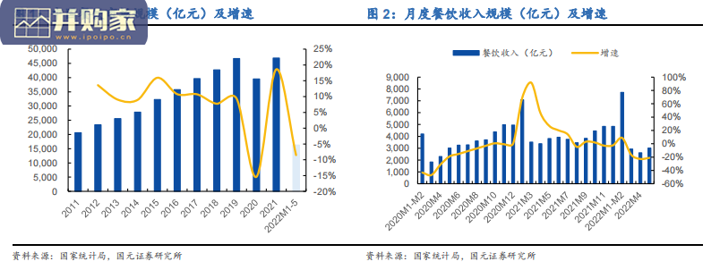 中式快餐行业研究报告(49页)-第1张图片 中式快餐行业研究报告(49页)-第1张图片