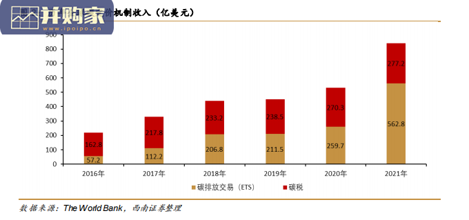 碳市场报告:碳市场建设,林业碳汇(40页)-第1张图片 碳市场报告:碳市场建设,林业碳汇(40页)-第1张图片