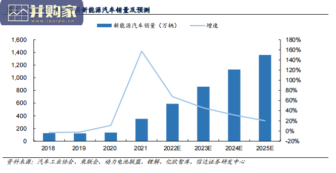 汽车线控底盘行业报告:自动驾驶之基,线控底盘技术(46页)-第1张图片 汽车线控底盘行业报告:自动驾驶之基,线控底盘技术(46页)-第1张图片