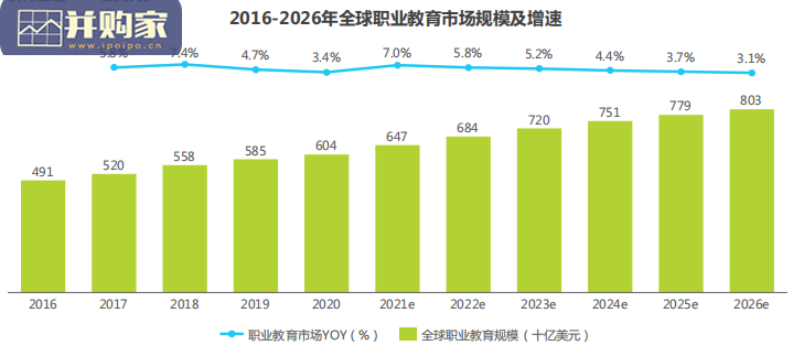 全球职业教育行业发展报告(68页)-第1张图片 全球职业教育行业发展报告(68页)-第1张图片