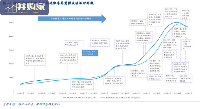 锂行业深度分析报告:深度剖析锂产业链一体化布局(83页)-第1张图片 锂行业深度分析报告:深度剖析锂产业链一体化布局(83页)-第1张图片