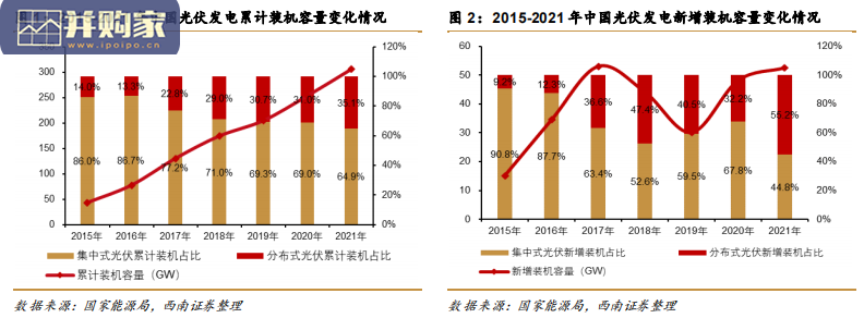 光伏BIPV行业报告(42页)-第1张图片 光伏BIPV行业报告(42页)-第1张图片