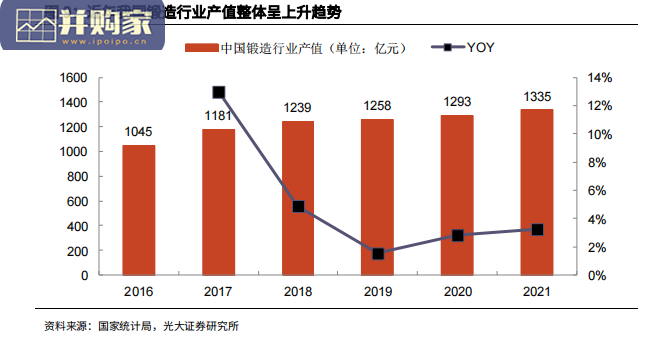 锻造行业深度报告:航空航天产业驱动高端锻造业务发展(37页)-第1张图片 锻造行业深度报告:航空航天产业驱动高端锻造业务发展(37页)-第1张图片
