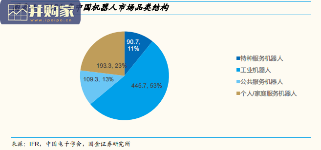 机器人行业研究报告：Tesla Bot 人形机器人（38页）-第1张图片
