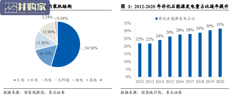 电力行业报告:电力市场化和配电信息化(49页)-第1张图片 电力行业报告:电力市场化和配电信息化(49页)-第1张图片