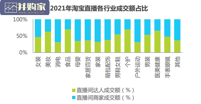 淘宝直播2022年度新消费趋势报告(36页)-第1张图片 淘宝直播2022年度新消费趋势报告(36页)-第1张图片