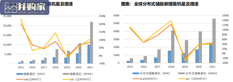 户用储能行业报告:海外户用储能,户储(72页)-第1张图片 户用储能行业报告:海外户用储能,户储(72页)-第1张图片