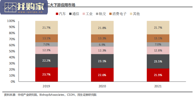 汽车连接器行业报告(42页)-第1张图片 汽车连接器行业报告(42页)-第1张图片