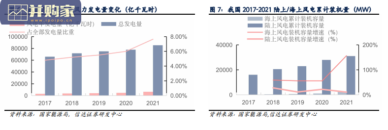 风电零部件行业报告:风电铸件,厚大断面球铁技术(18页)-第1张图片 风电零部件行业报告:风电铸件,厚大断面球铁技术(18页)-第1张图片