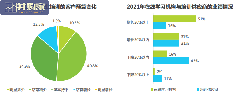 中国企业数字化学习行业研究报告(77页)-第1张图片 中国企业数字化学习行业研究报告(77页)-第1张图片
