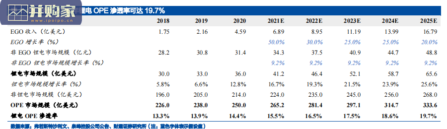 户外动力设备行业报告:锂电转型,OPE市场(34页)-第1张图片 户外动力设备行业报告:锂电转型,OPE市场(34页)-第1张图片