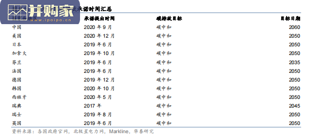 新能源汽车行业报告:全球可持续发展核心引擎(35页)-第1张图片 新能源汽车行业报告:全球可持续发展核心引擎(35页)-第1张图片
