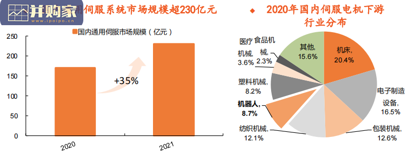 人形机器人核心零部件产业链梳理报告(43页)-第1张图片 人形机器人核心零部件产业链梳理报告(43页)-第1张图片