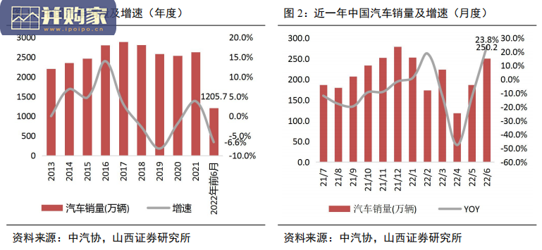 汽车整装行业报告:电动智能化仍是行业发展的主题(26页)-第1张图片 汽车整装行业报告:电动智能化仍是行业发展的主题(26页)-第1张图片
