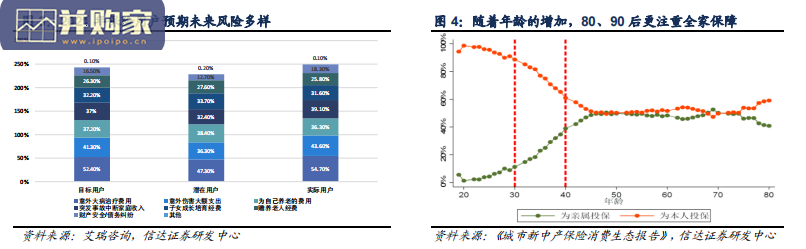 保险行业报告:健康险、储蓄型产品、增额终身寿、养老年金产品(38页)-第1张图片 保险行业报告:健康险、储蓄型产品、增额终身寿、养老年金产品(38页)-第1张图片
