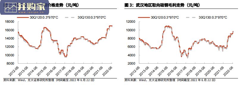 取向硅钢行业深度报告:光伏新材料(18页)-第1张图片 取向硅钢行业深度报告:光伏新材料(18页)-第1张图片