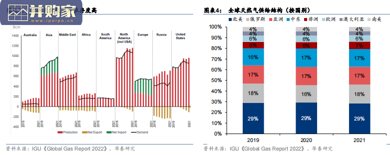 机械设备行业研究报告:欧洲天然气紧缺如何影响机械制造业(32页)-第1张图片 机械设备行业研究报告:欧洲天然气紧缺如何影响机械制造业(32页)-第1张图片