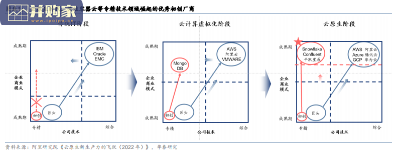 云原生行业报告:云计算,容器,微服务,DevOps,Serverless(48页)-第1张图片 云原生行业报告:云计算,容器,微服务,DevOps,Serverless(48页)-第1张图片